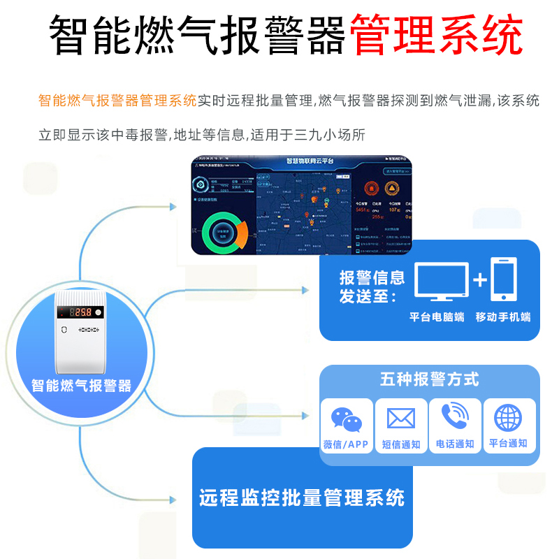 NB-IoT家用可燃?xì)怏w探測器智能氣感 燃?xì)庑孤﹫?bào)警器QG-05N