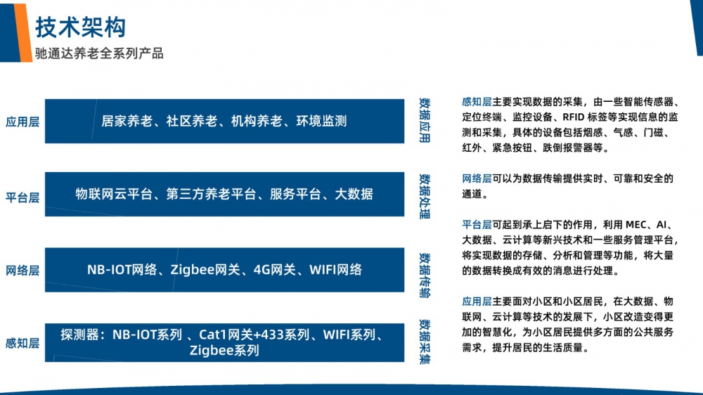 居家養(yǎng)老解決方案