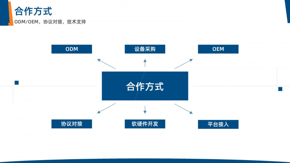 居家養(yǎng)老解決方案