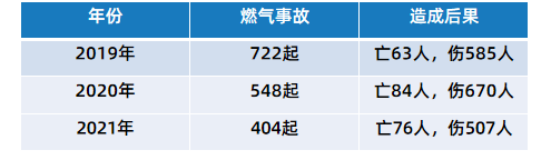 NB燃氣報警解決方案