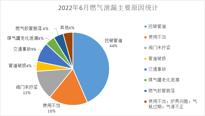 NB燃氣報警解決方案