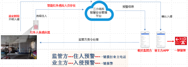 NB紅外探測器簡介-人體感應、社區養老監護